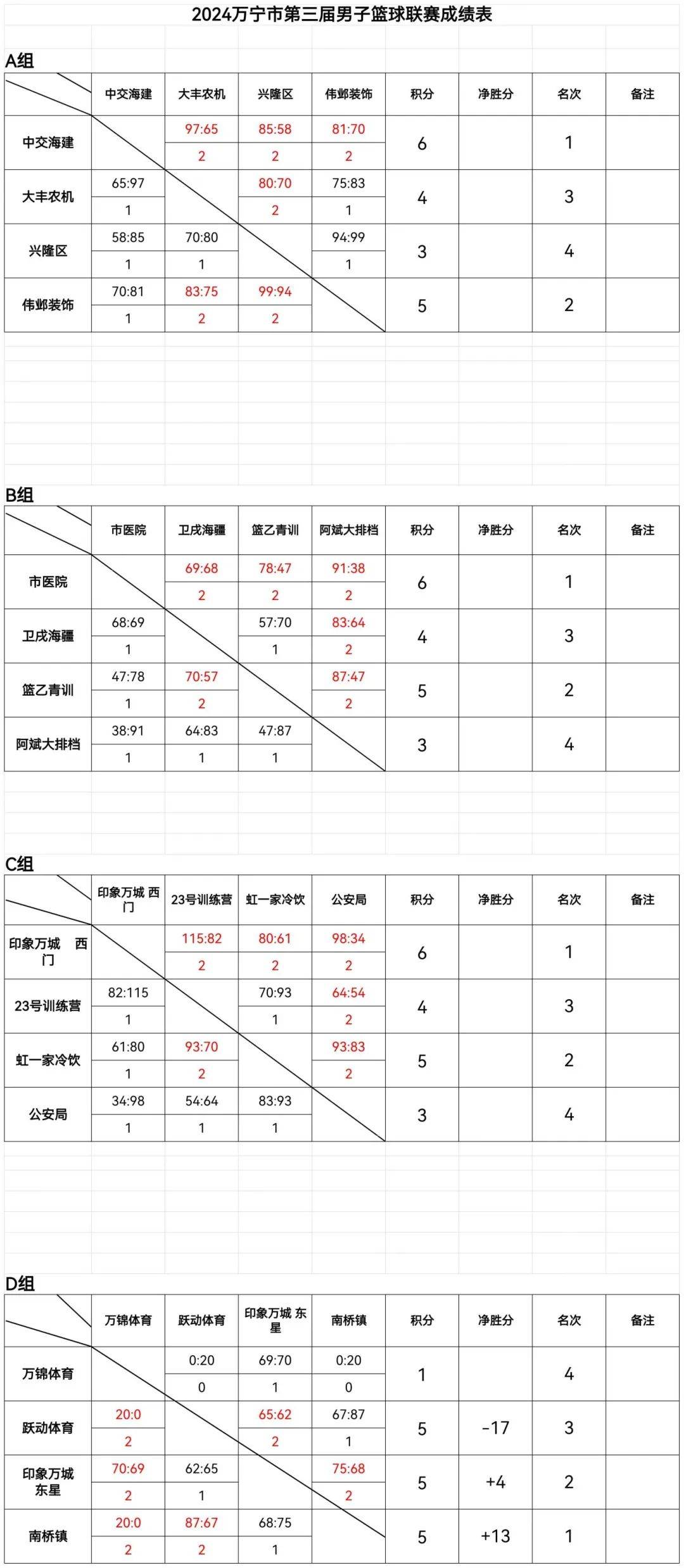 关于全球篮球联赛最新排名公布，球队实力有所变化的信息