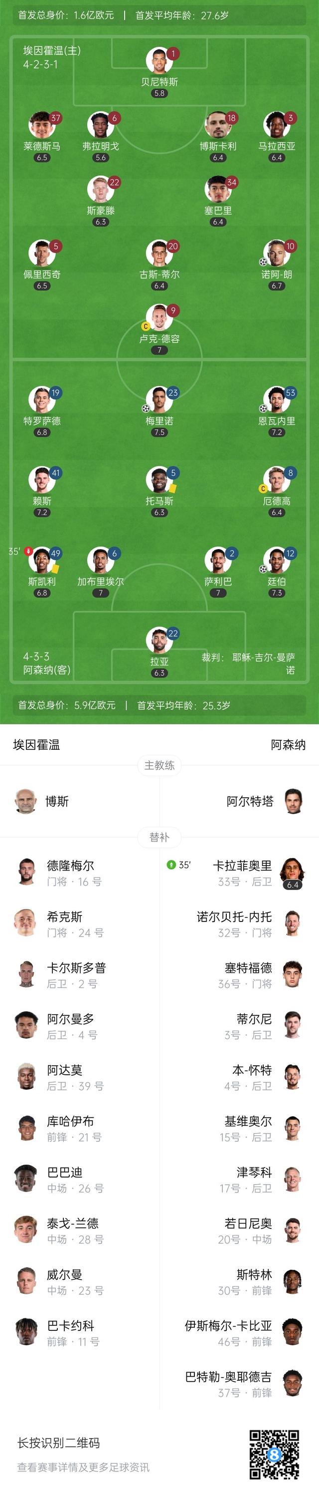 埃因霍温收到禁令，欧冠未来蒙上疑团的简单介绍