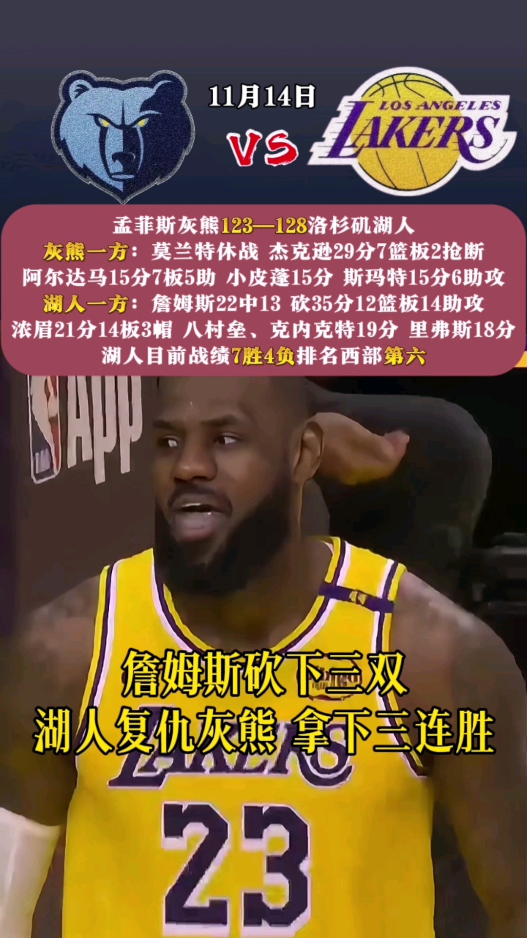 灰熊连胜遭终结,猛龙狂胜神勇表现 灰熊连胜遭终结,猛龙狂胜神勇表现