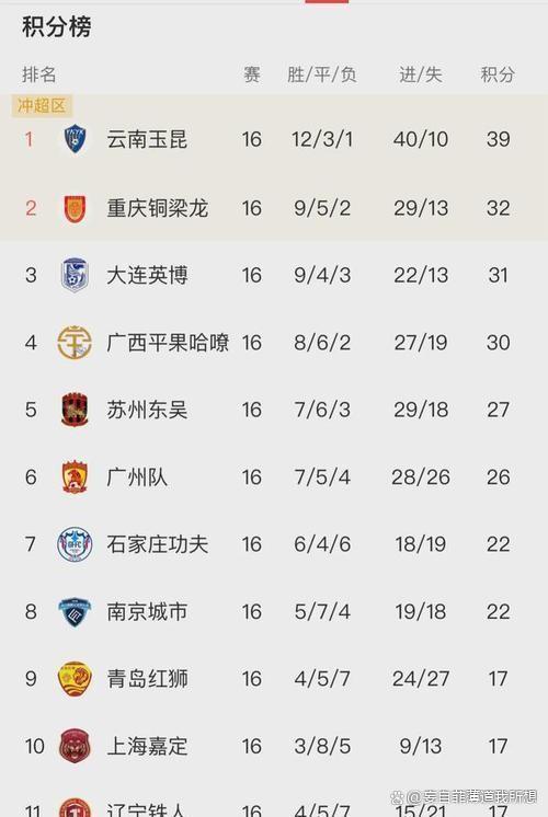 开云体育平台APP-比分分析官方公布最新积分榜,悬念再起的简单介绍